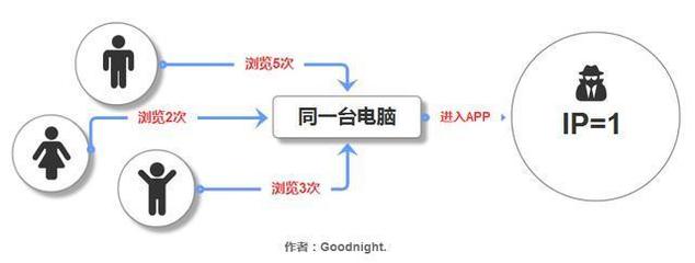 深入解读网站运营专业术语 从入门到精通的钥匙