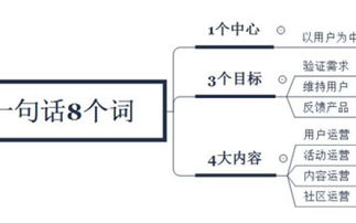 数据分析驱动下的网站与淘宝运营能力提升之道